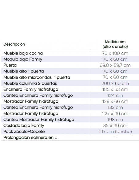 COCINA COMPLETA 300X220 CM.