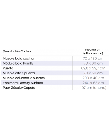 COCINA COMPLETA 320 CM.