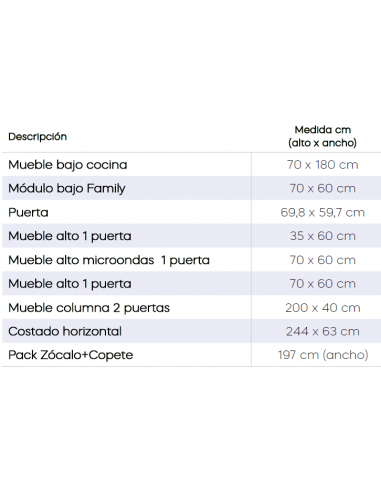 COCINA COMPLETA 340x240 CM.
