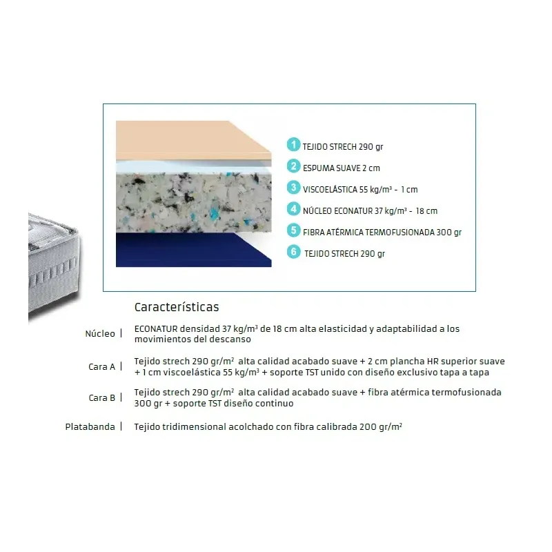 COLCHON MEDICAL CONFORT multimedida altura 24
