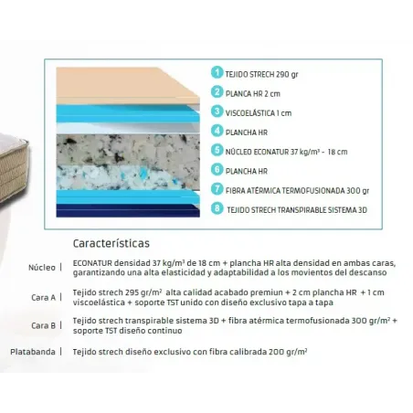 COLCHON PREMIUM multimedida
